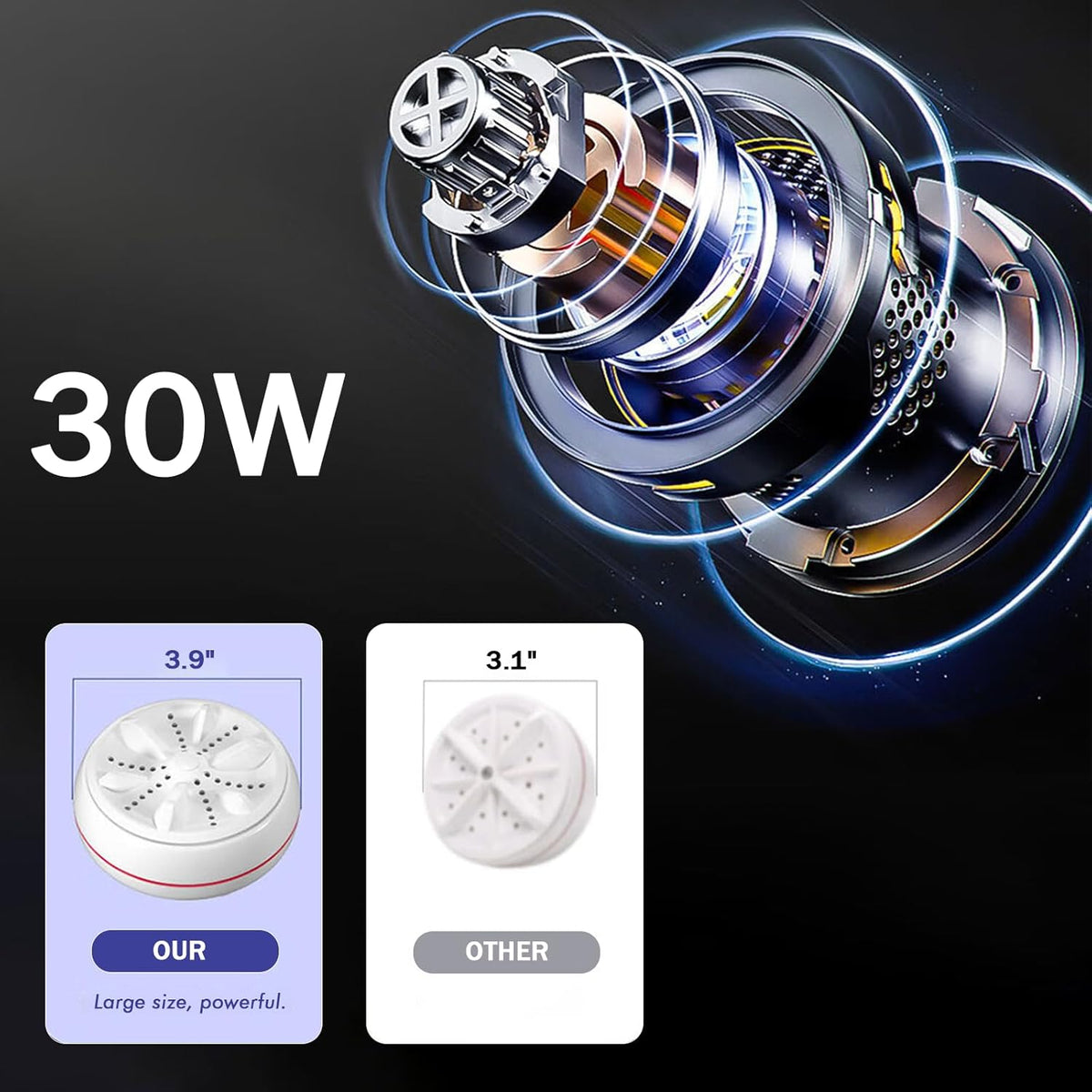 Mini Portable USB Washing Machine | Sink Washing Machine Ultrasonic Turbo Washer for Clothes and Dishes. Perfect for Travel, Business, Camping, Home, College, RV, and Apartments